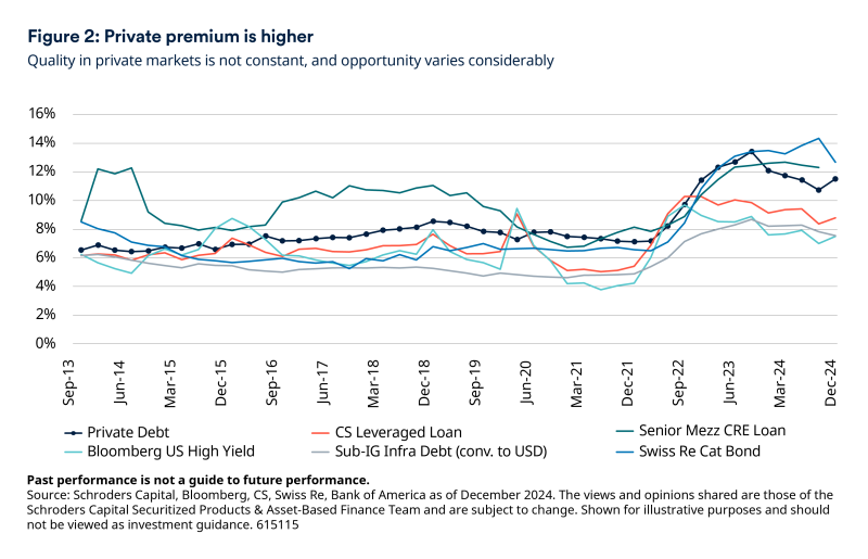 Schroders Capital Article 2 Fig 2
