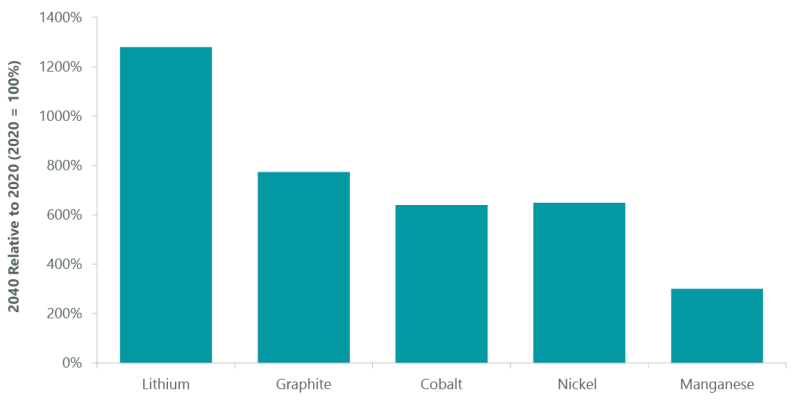 esg-extractive-industries-paper-ex6.png