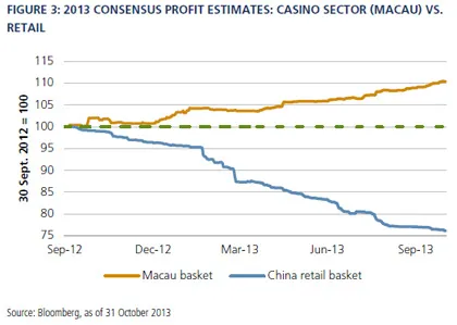 2013-12-global-market-thought-leaders-richard-flax-pimco-chart-3.jpg