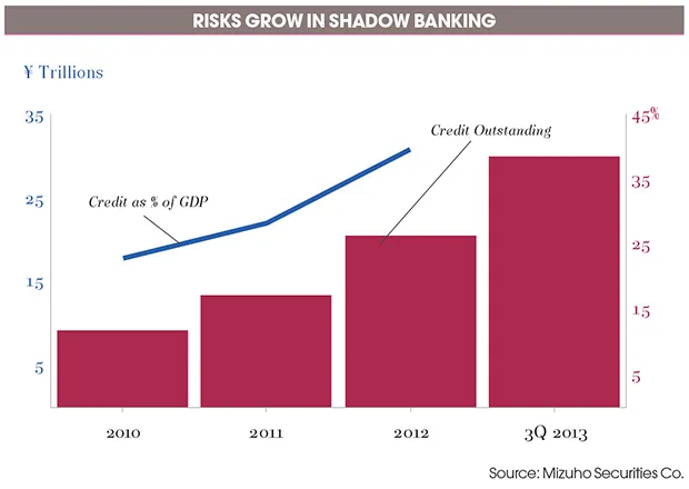 2014-03-allen-cheng-feature-china-lending-chart1.jpg