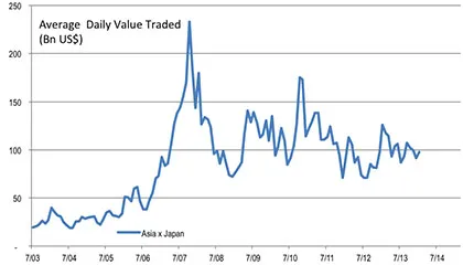 Chart 3