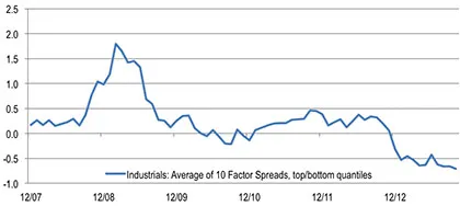 Chart 7