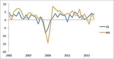 2014-03-gmtl-jpm-chart-1.png
