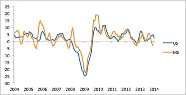 2014-03-gmtl-jpm-chart-3.png