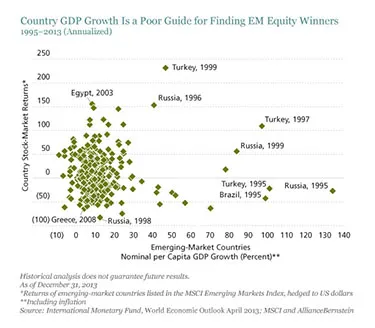 2014-11-gmtl-ab-em-gdp-growth-em-equities-375.jpg