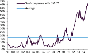 2014-12-kkr-gmtl-us-investors-chart2.png