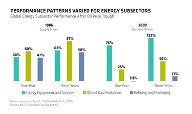 2015-02-gmtl-ab-energy-stock-subsector-performance-375.jpg