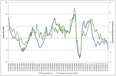 2015-02-investec-chart-3-g4-inflation-chinese-prices.png