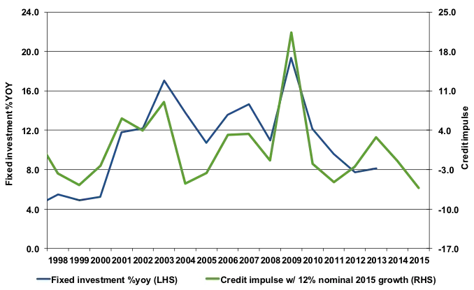 2015-04-credit-rebalancing-china.png