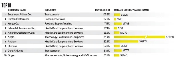 2015-06-steve-mintz-buyback-scorecard-top-10-chart.jpg