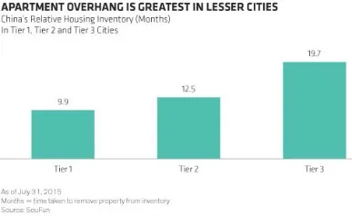2015-12-gmtl-ab-china-urbanization-chart2.jpg