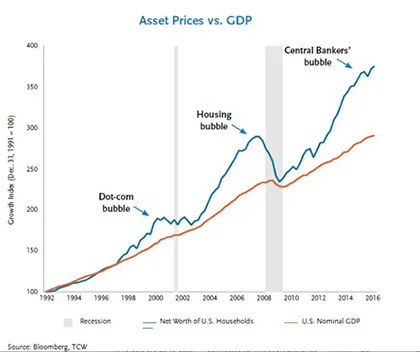 2016-09-tad-rivelle-2000s-bubbles-chart1.jpg