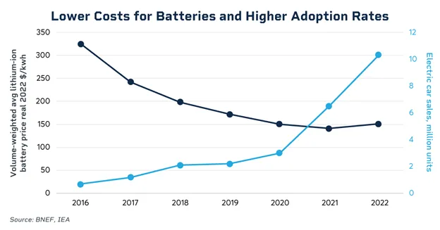 battery-price-graph.png