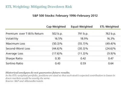 ETL Weighting