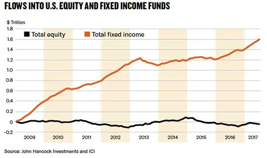 chart inflows