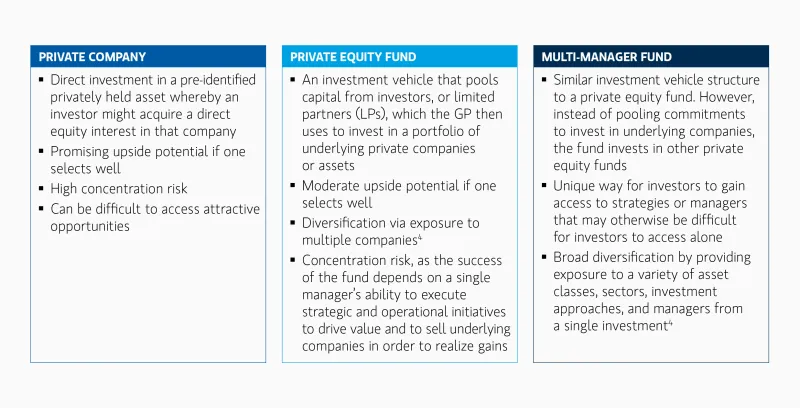 insight-introduction-to-private-equity-basics-display-2.png