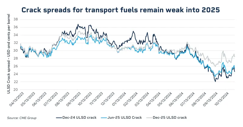 om24-056-oil-1200x627-chart2.png