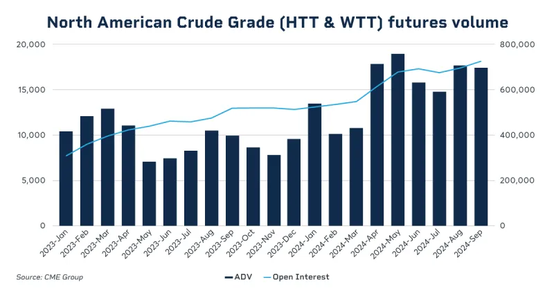 om24-060-crude-chart-1200x627-1.png