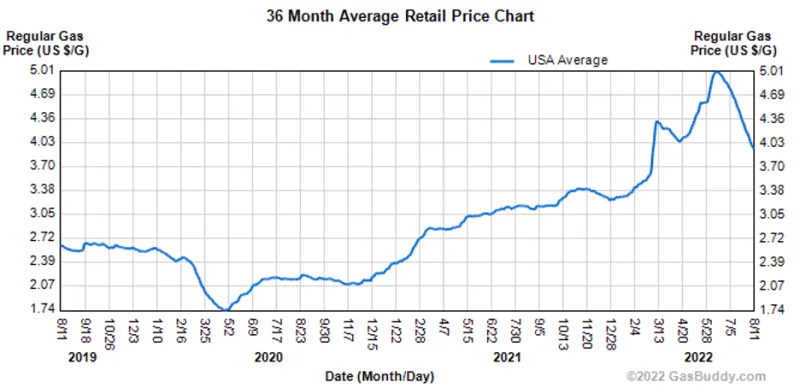 peakinflationisnevertrulyhere-637975525148227047.png