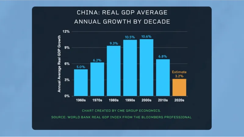 whatchinasslowdownmeansforcommodities-637962659544602538.png