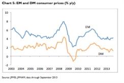 13-11-gmtl-jpm-chart5.jpg