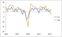 2013-09-global-market-thought-leaders-foreign-exchange-chart2.jpg