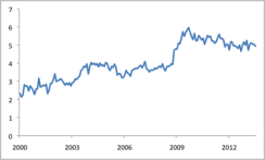 2013-09-global-market-thought-leaders-jp-morgan-foreign-exchange-chart3.jpg