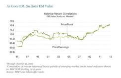 2013-12-global-market-thought-leaders-alliancebernstein-henry-d-auria-chart-2.jpg