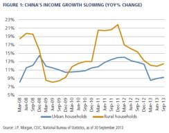 2013-12-global-market-thought-leaders-richard-flax-pimco-chart-1.jpg
