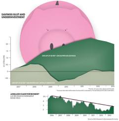 2013-12-tom-buerkle-the-chartist-savings-glut.jpg