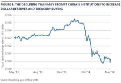 2014-07-pimco-treasury-chart4.jpg