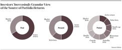 2014-10-harindra-de-silva-smart-beta-source-of-portfolio-returns-chart-article-page.jpg