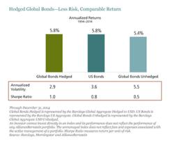 2015-01-gmtl-ab-peebles-globalbonds-375.jpg