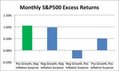 2015-01-uw-alankar-sp500excessreturns-chart-article-page.jpg