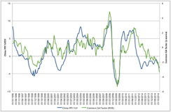 2015-02-investec-chart-3-g4-inflation-chinese-prices.png