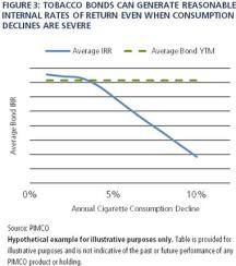 2015-07-pimco-tobacco-bond-return-chart-3.jpg
