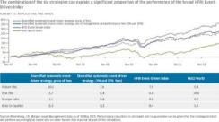 2016-09-gmtl-jpm-six-hedge-fund-strategies-hfri-event-driven-index-chart1.jpg