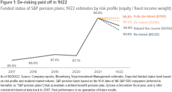 De-Risking