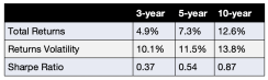 edhec4table2.png