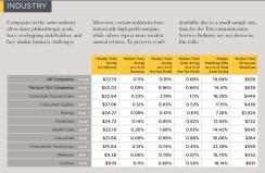industry-benchmarking-chart.jpg