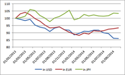 investec-gmtl-10-14-chart-3.png