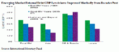 rieder-graph-2-em-growth-impact-on-us-375.gif